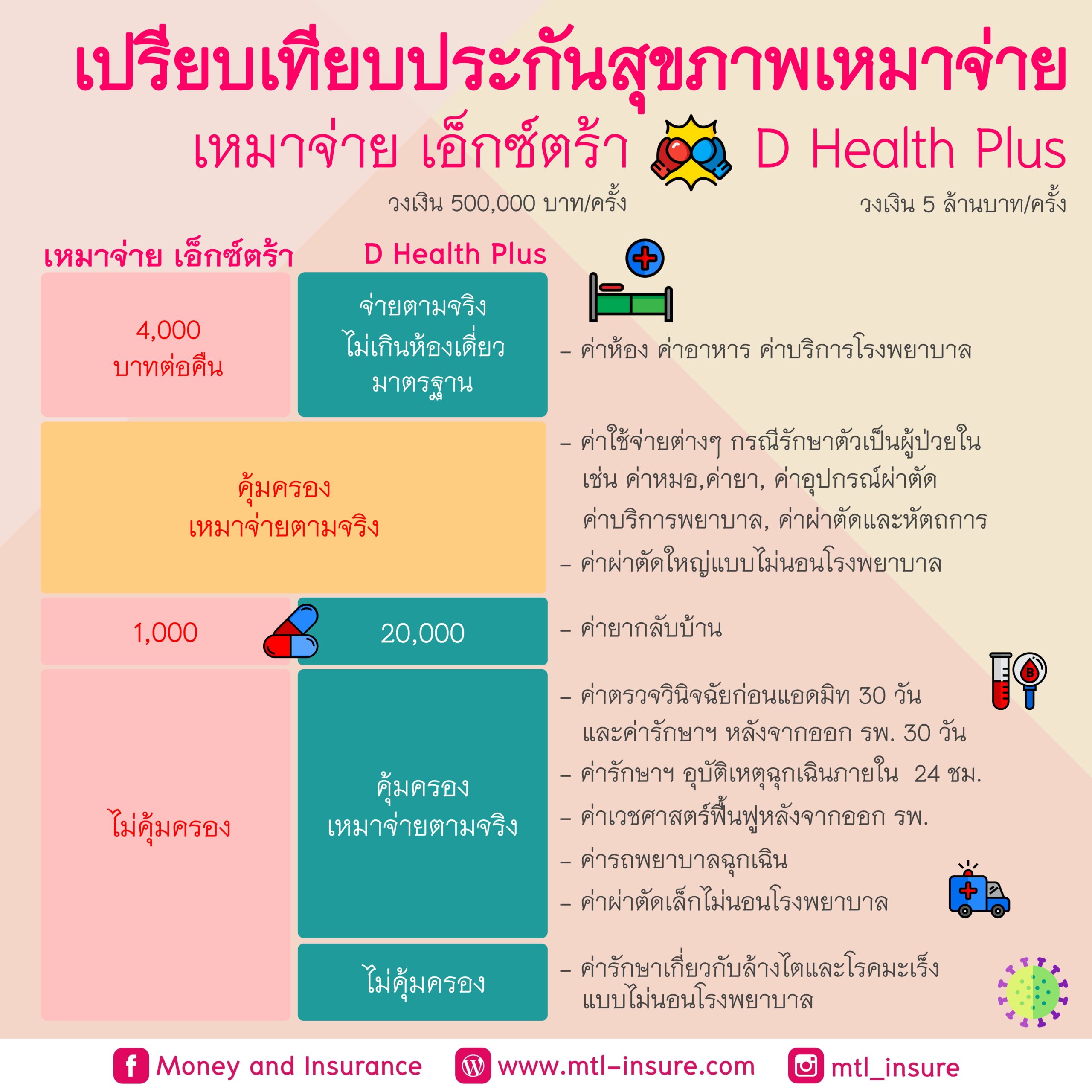 10 รับ 100 casino เว็บตรง ระบบทันสมัย เน้นเกมฮิตสุดรา