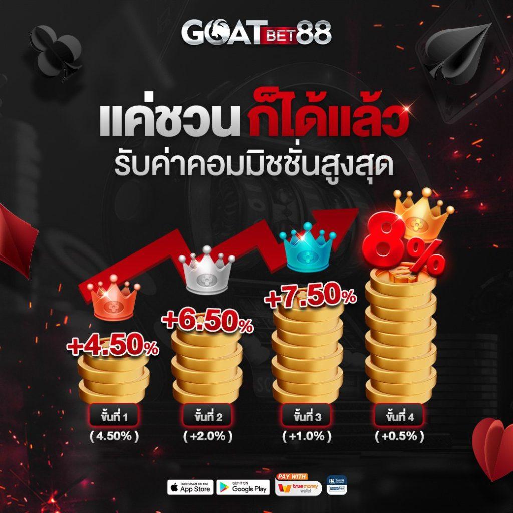 ID88 แหล่งรวมเกมสล็อต โบนัสแตกง่าย ระบบปลอดภัย ไว้ใจได้
