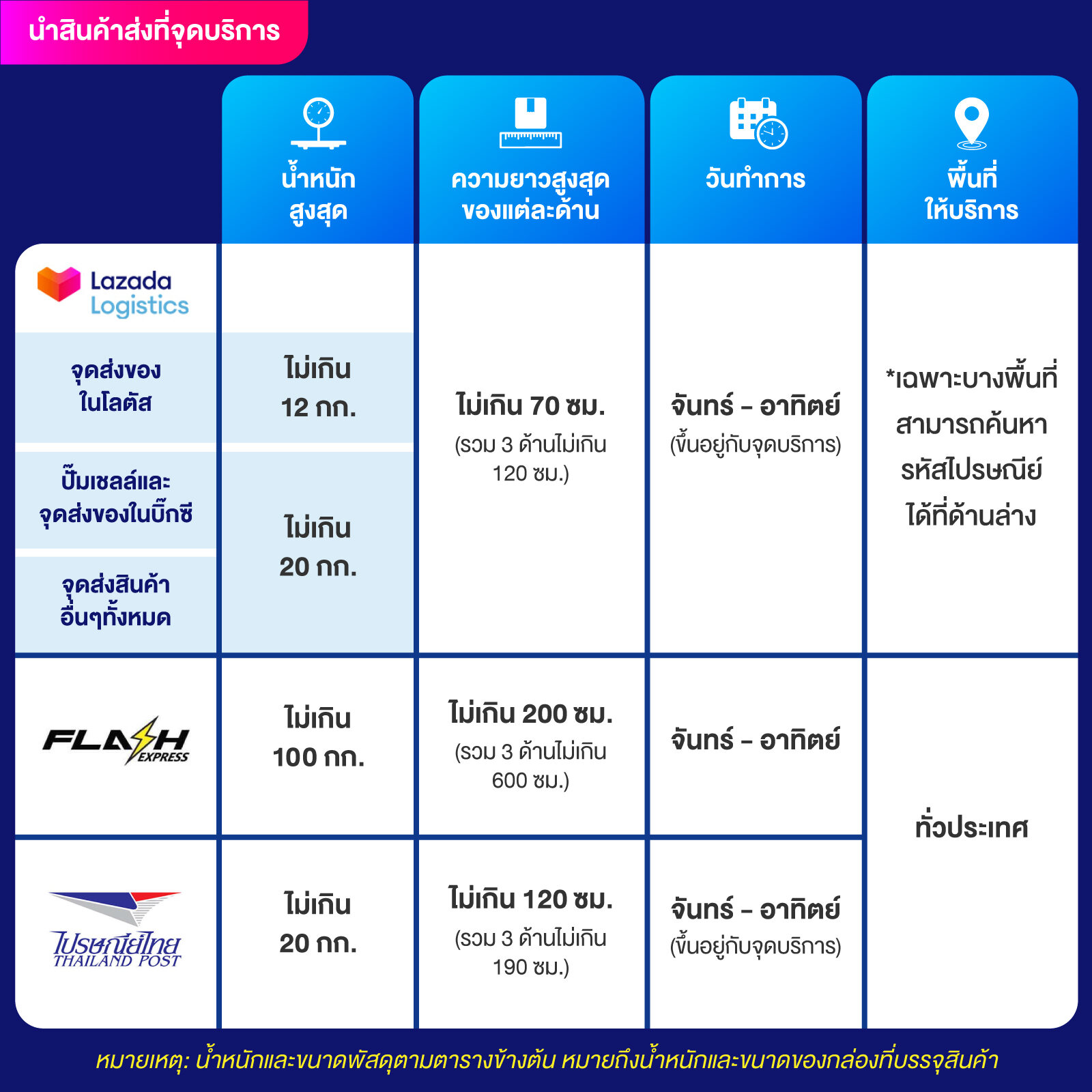 Pgslot เว็บตรง คาสิโนออนไลน์รองรับทรูวอลเล็ต จบในเว็บเดียว
