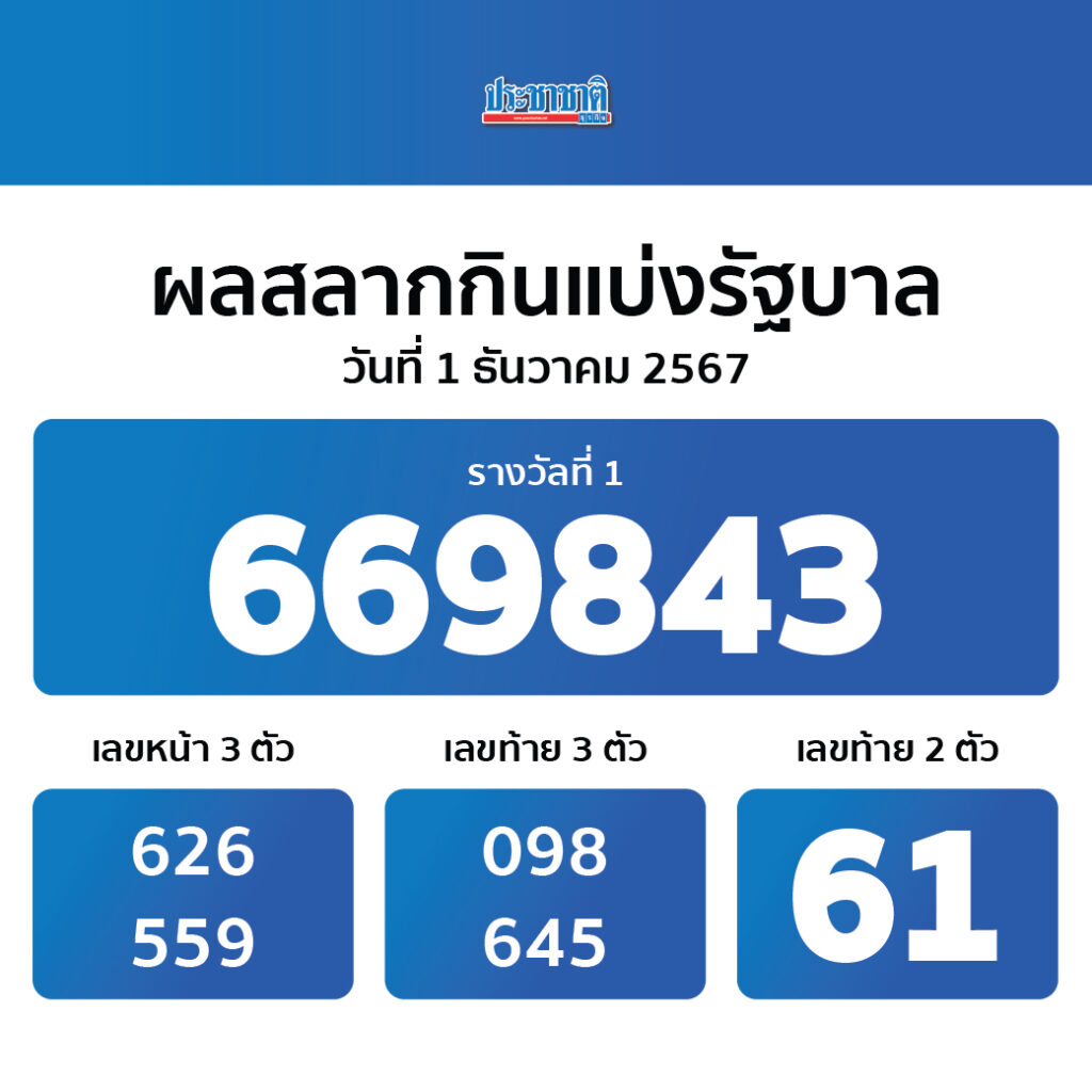 fmf168 สล็อต เว็บตรงอันดับหนึ่งในไทย เล่นง่ายจ่ายจริง