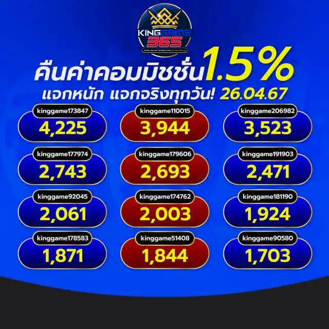 wink789 แพลตฟอร์มคาสิโนออนไลน์ครบวงจร ปลอดภัย มั่นใจ ยิ่งเล่นยิ่งสนุก