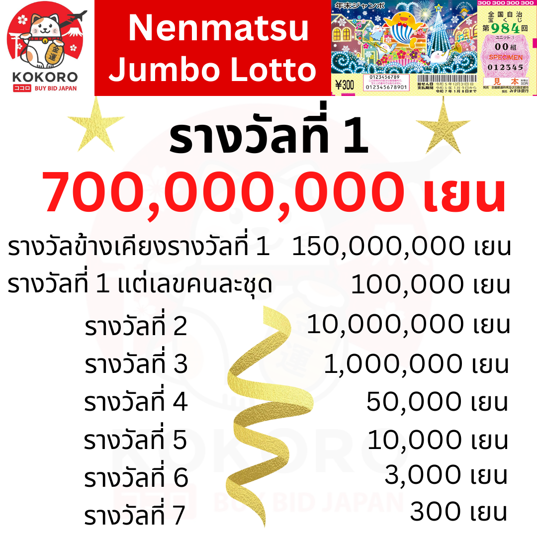 คาสิโนออนไลน์ 7777 เว็บหลักแห่งความสนุกและโอกาสชนะของไทย