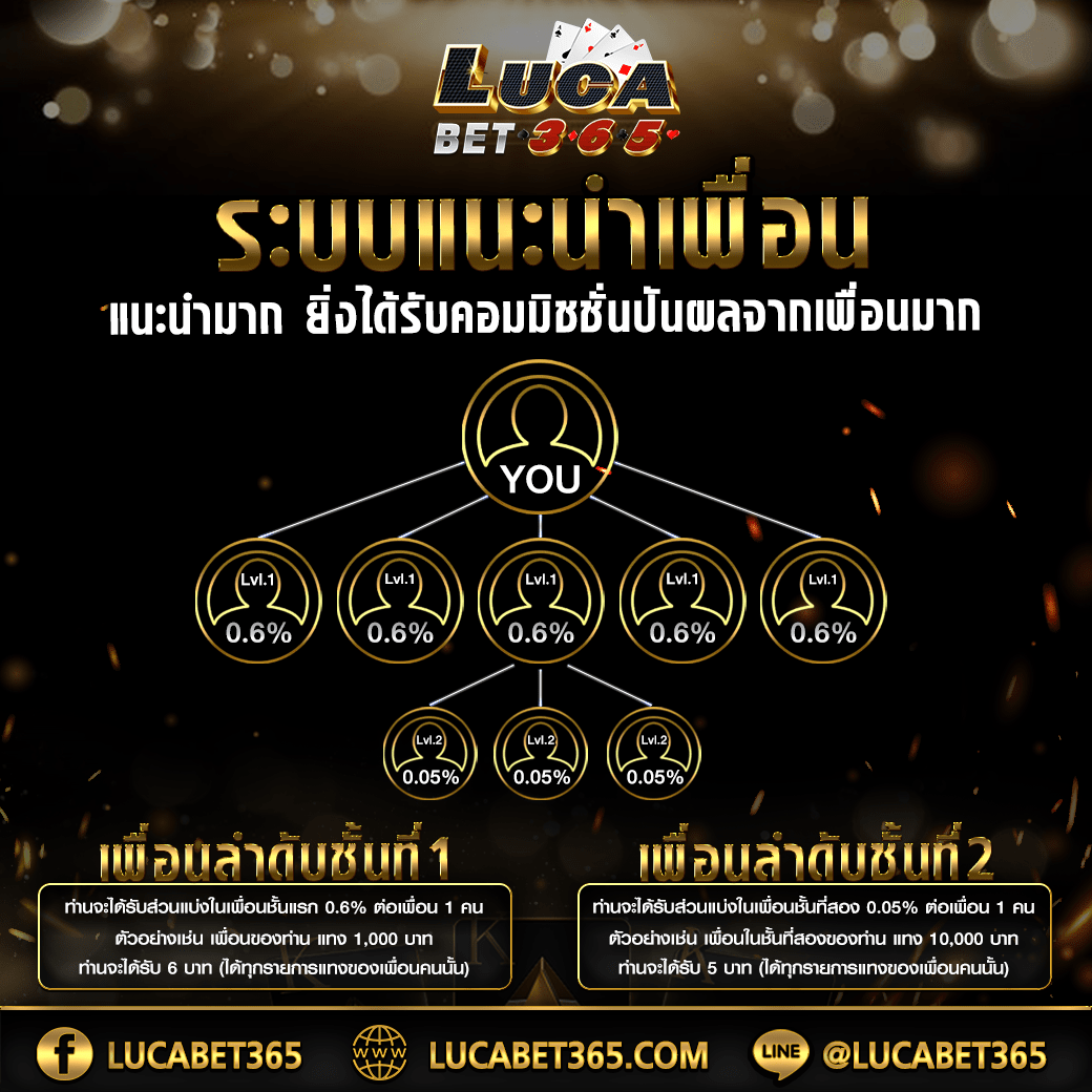 ผลบอลล่าสุดทุกลีก ตรวจสอบผลบอลสด ครบทุกแมตช์ในไทย