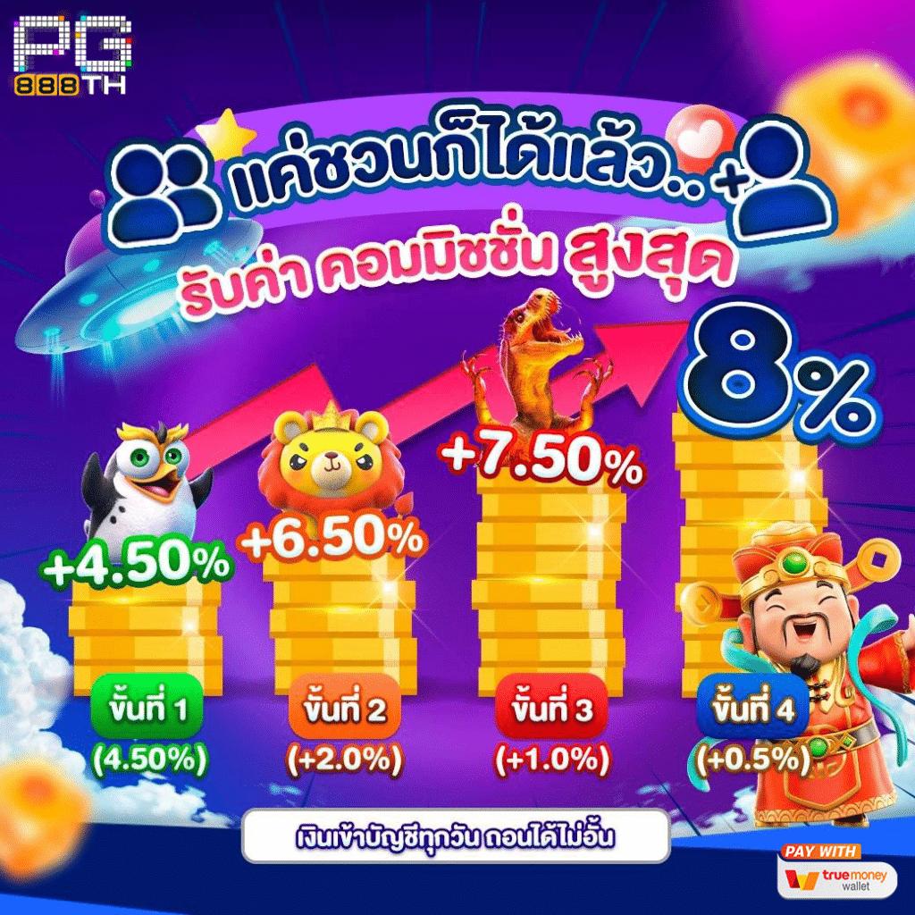 สนุกสนานไปกับ pg spin plus แพลตฟอร์มคาสิโนยอดนิยมเต็มรูปแบบ