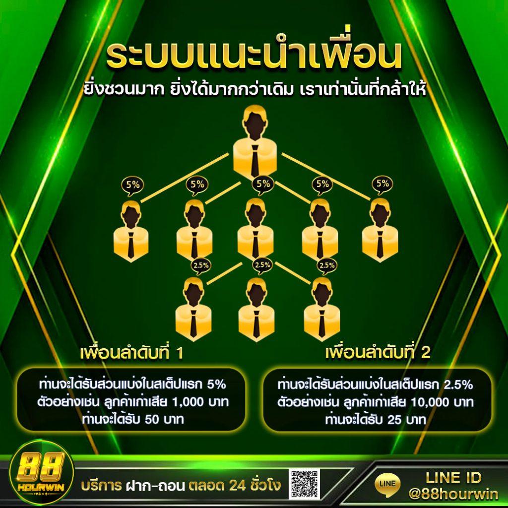 สล็อต BKK แหล่งเล่นคาสิโนออนไลน์ยอดนิยมอันดับ 1 ในประเทศไทย