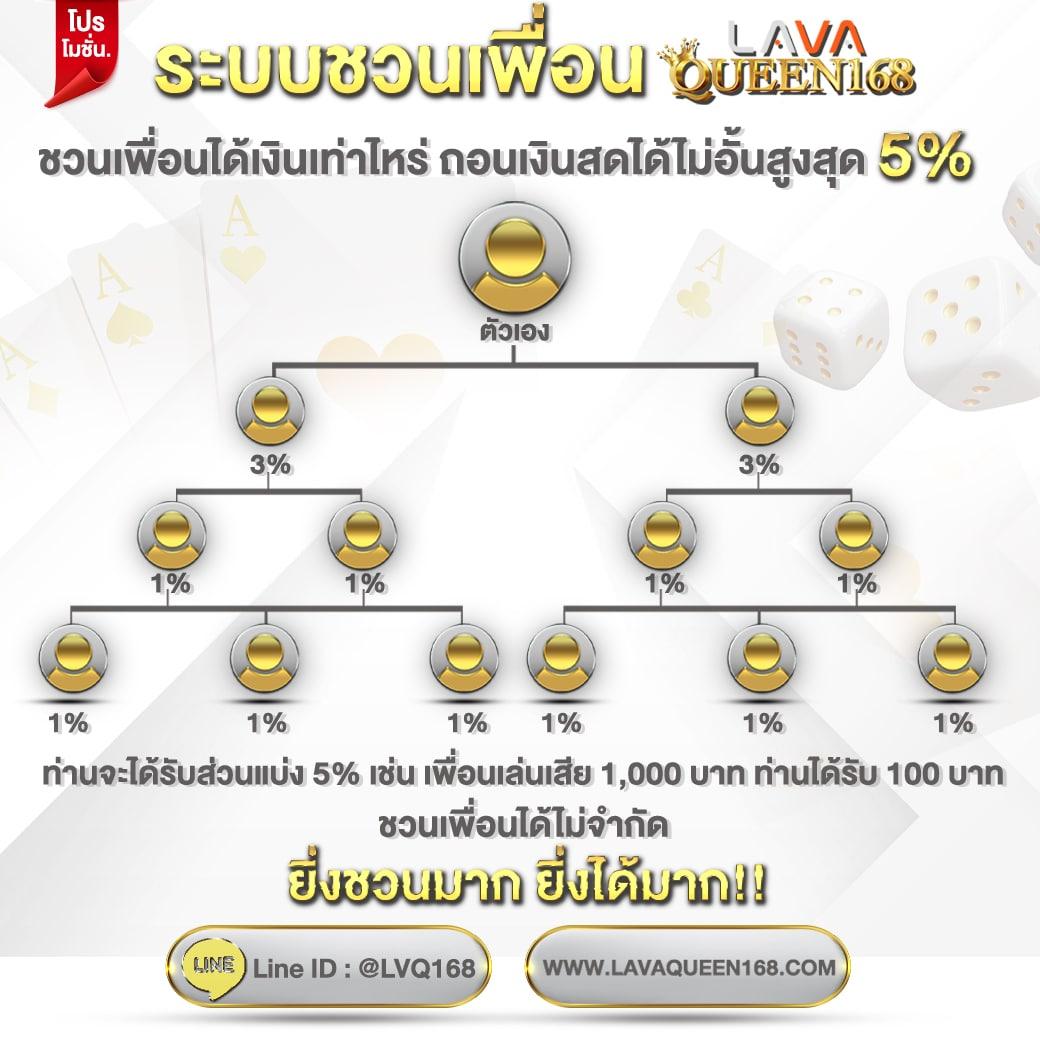 สล็อต lava เว็บตรง มั่นคง ฝากถอนไว รับโปรโมชั่นสุดคุ้ม