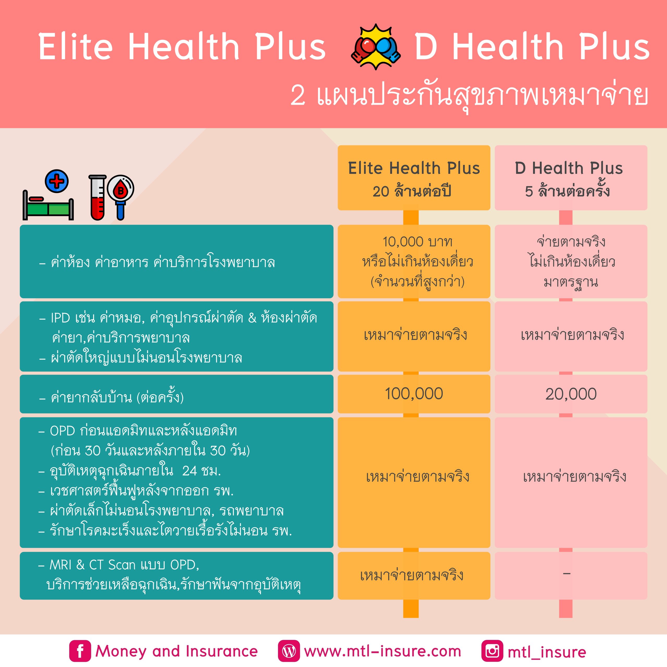 สล๊อต คาสิโนอันดับหนึ่ง รับโปรโมชั่นใหม่ทุกวัน เดิมพันง่ายจ่ายจริง