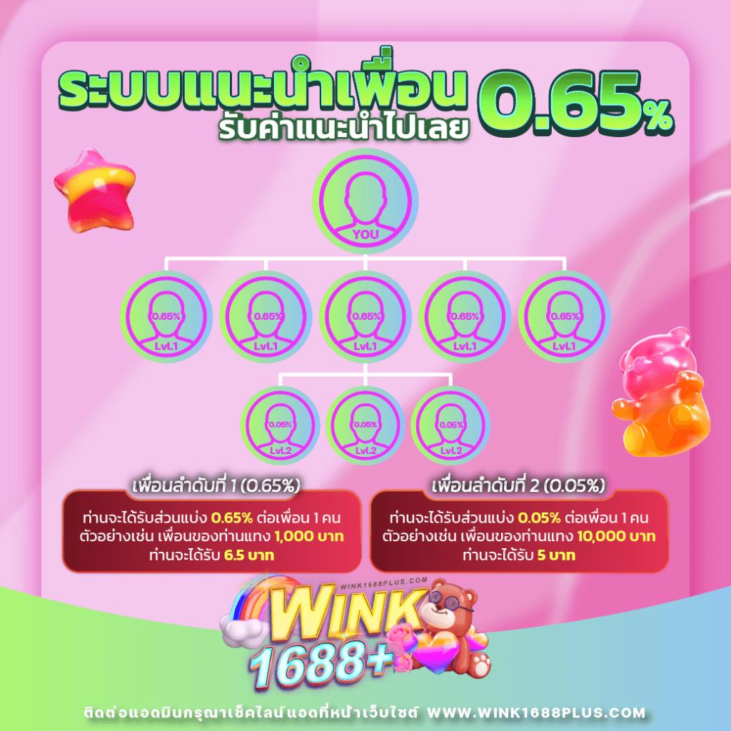 สลอตทดลอง คาสิโนออนไลน์ใหม่ล่าสุด ระบบทันสมัย จ่ายจริง