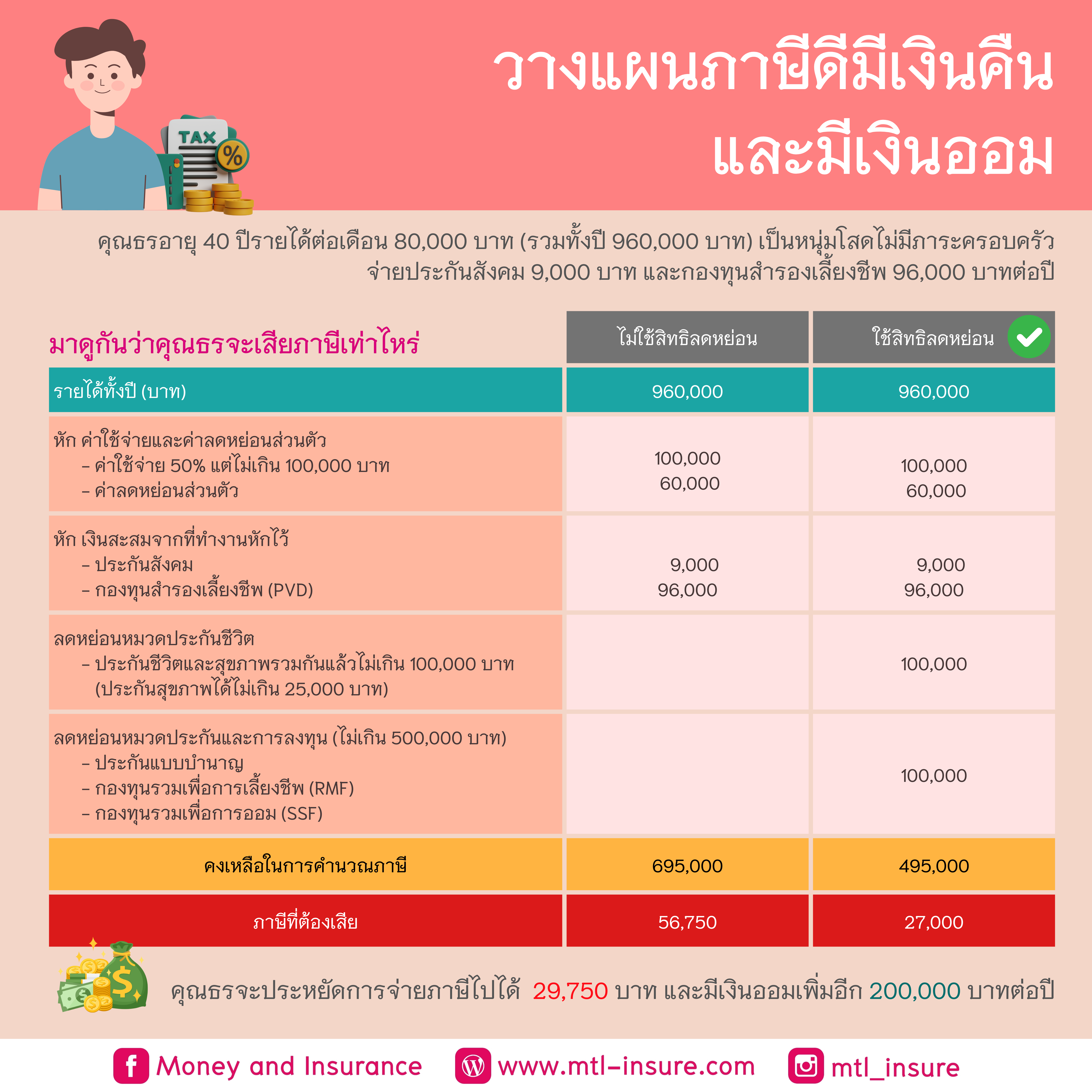 เลของค์ที คาสิโนใหม่ล่าสุด ระบบปลอดภัย รับโบนัสคุ้มที่สุด