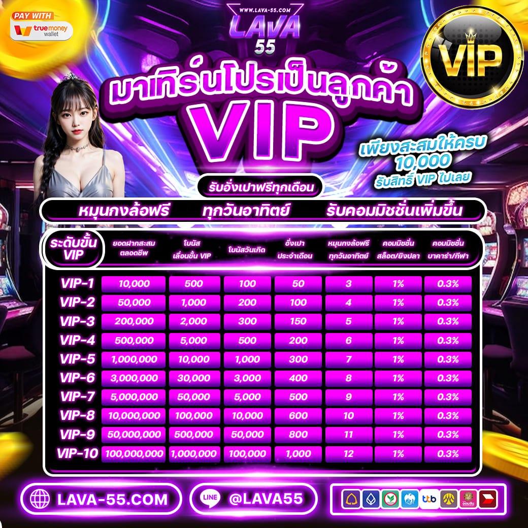 เล่นง่ายกับ PG Slot VIP เว็บตรง สล็อตออนไลน์ยอดนิยม โปรโมชั่นเต็มรูปแบบ