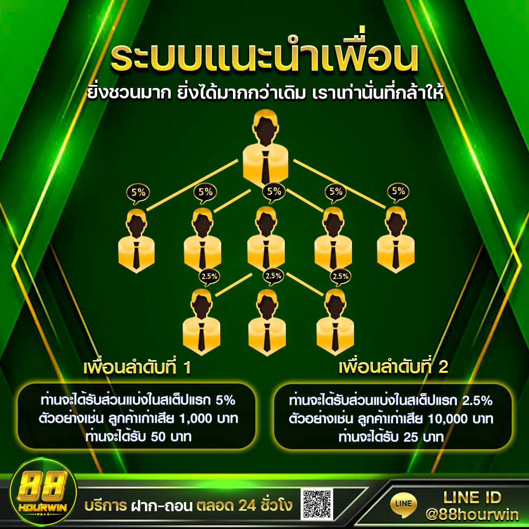 เว็บ สล็อต 99 แหล่งรวมเกมสล็อตสุดฮิต พร้อมโบนัสแตกง่าย ปี 2024