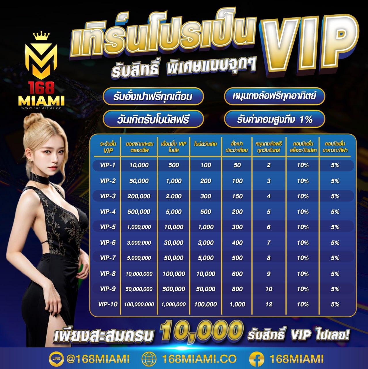 เว็บหวยรวย เว็บคาสิโนออนไลน์อันดับหนึ่ง รวมหวยดังครบทุกประเภท